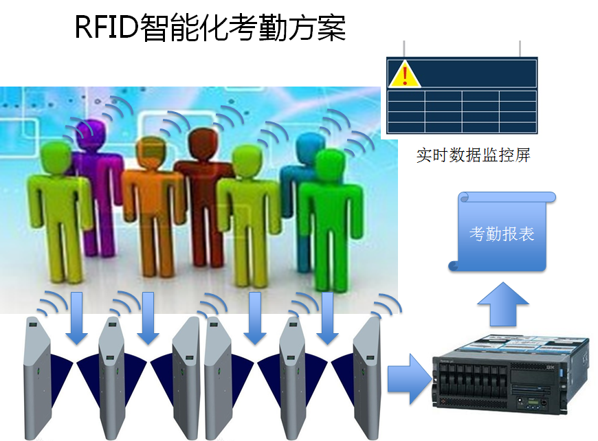 RFID Solution image
